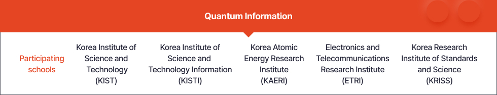 Quantum Information - Participating school - Korea Institute of Science and Technology (KIST),Korea Institute of Science and Technology Information (KISTI),Korea Atomic Energy Research Institute (KAERI),Electronics and Telecommunications Research Institute (ETRI),Korea Research Institute of Standards and Science (KRISS)