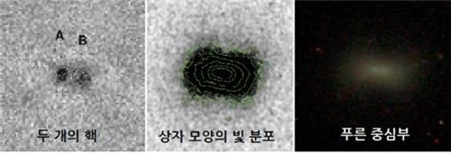 은하 만드는 재료 ‘왜소은하’ 탄생 비밀 풀었다 - UST 박민아 학생 1저자 연구성과 이미지